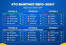 Кто выиграет Евро-2024?