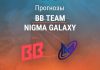 Прогноз BB Team – Nigma Galaxy