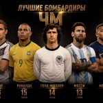 Лучшие бомбардиры ЧМ